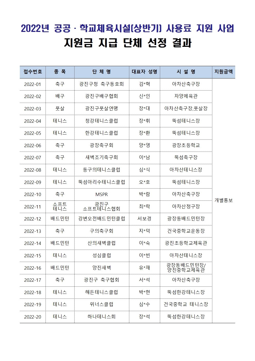 4.선정 클럽 결과 홈페이지 안내001.jpg