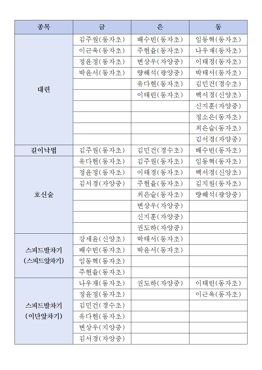 23.04.10 제21회 서울특별시장기 합기도대회 광진구 합기도 협회 종합우승.jpg