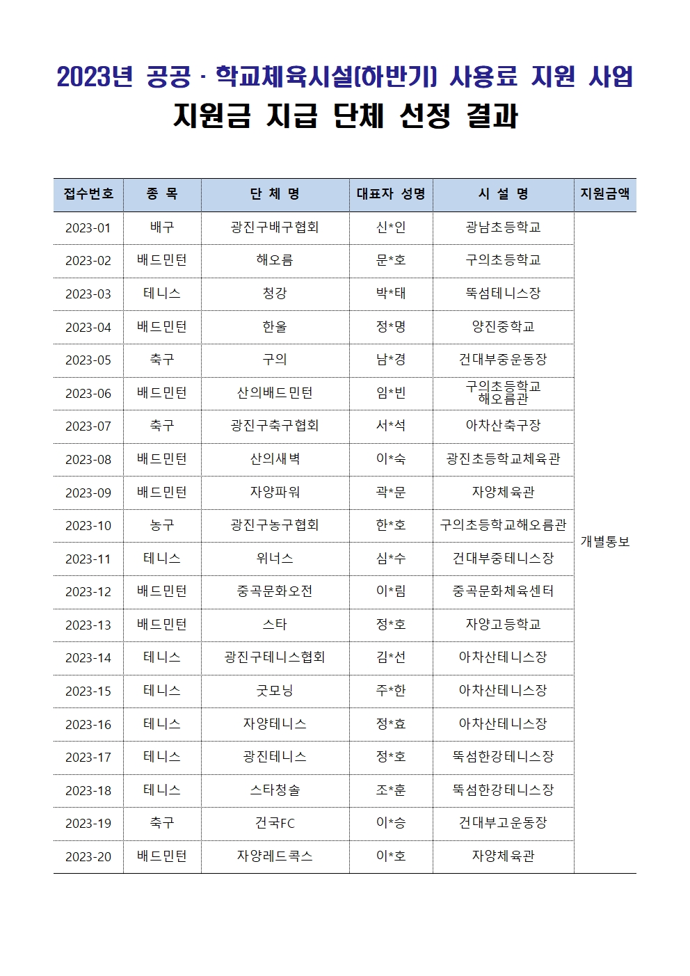 4.선정 클럽 결과 홈페이지 안내001.jpg