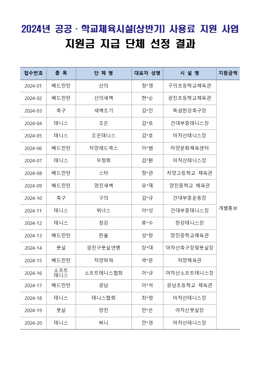 4.선정 클럽 결과 홈페이지 안내001.jpg