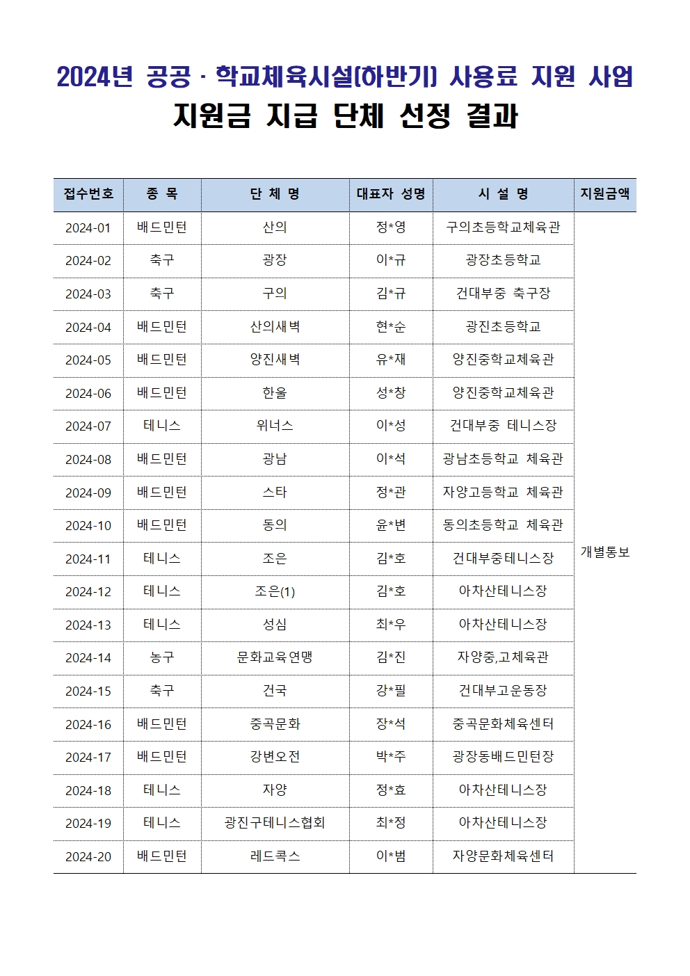 4.선정 클럽 결과 홈페이지 안내001.jpg