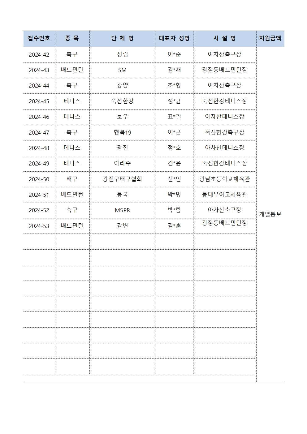 4.선정 클럽 결과 홈페이지 안내003.jpg